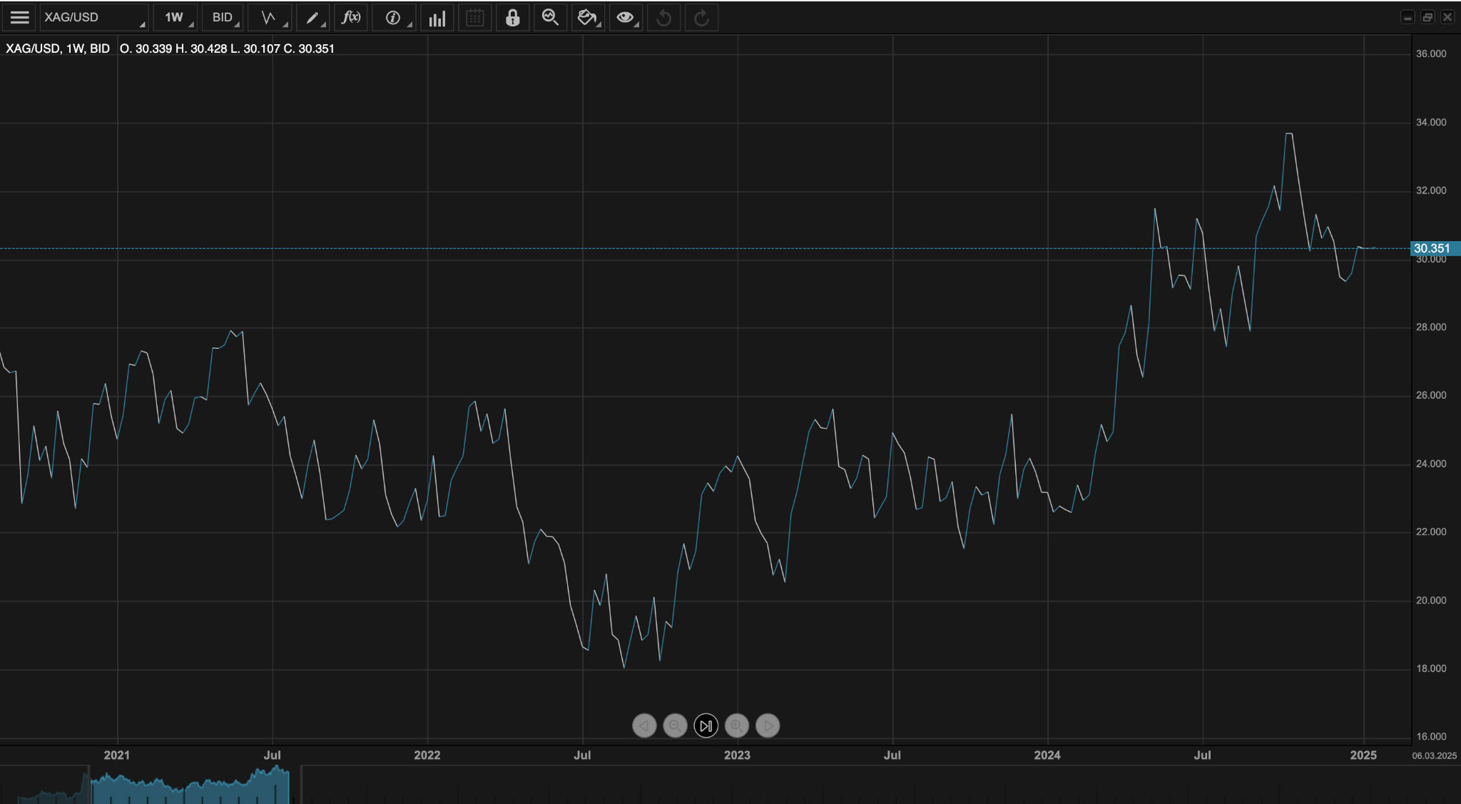 Silver Price Prediction & Forecast for 2025-2026 | Pic 2