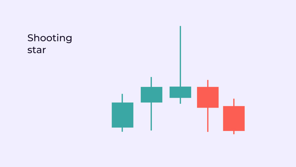 Shooting Star candlestick
