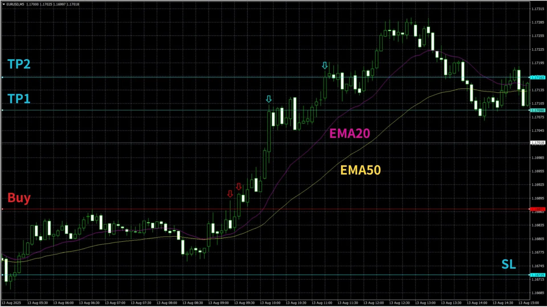FXのデイトレード手法とは？取引のコツを初心者向けに詳しく解説