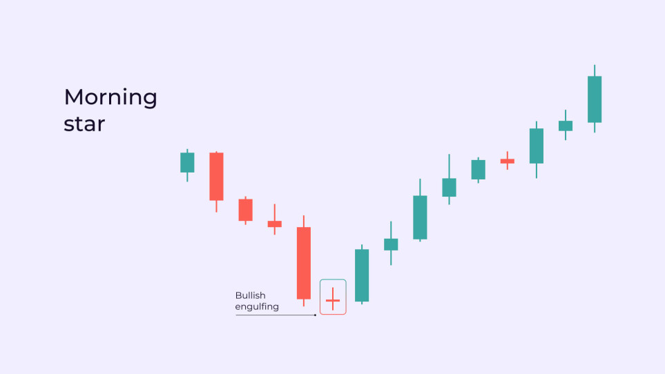 Morning Star candlestick