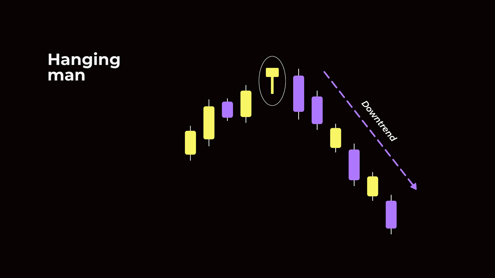 Japanese Candlestick in Forex Trading: What Is It, How to Trade and Patterns | Pic 5