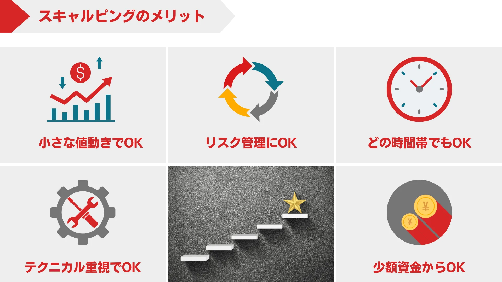 FXのスキャルピングとは？ 初心者に不向きな理由と利益を出すための条件について | デューカスコピー・ジャパン