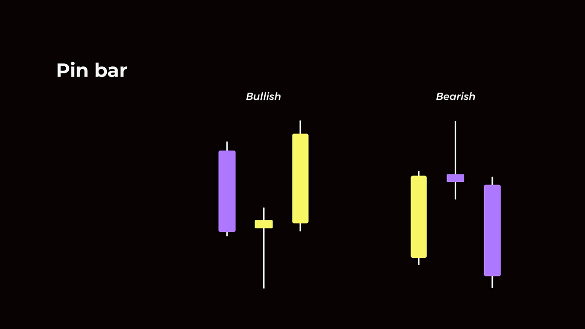 Forex Price Action Trading - What is It and How to Trade? | Pic 1