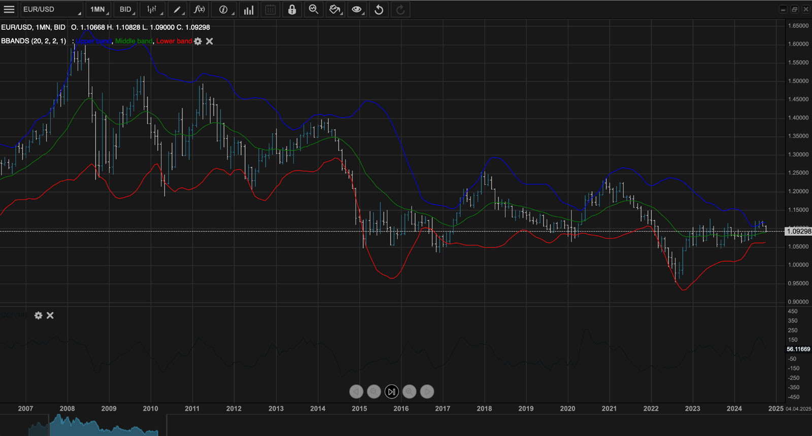 What is a Strong Currency? Example 2