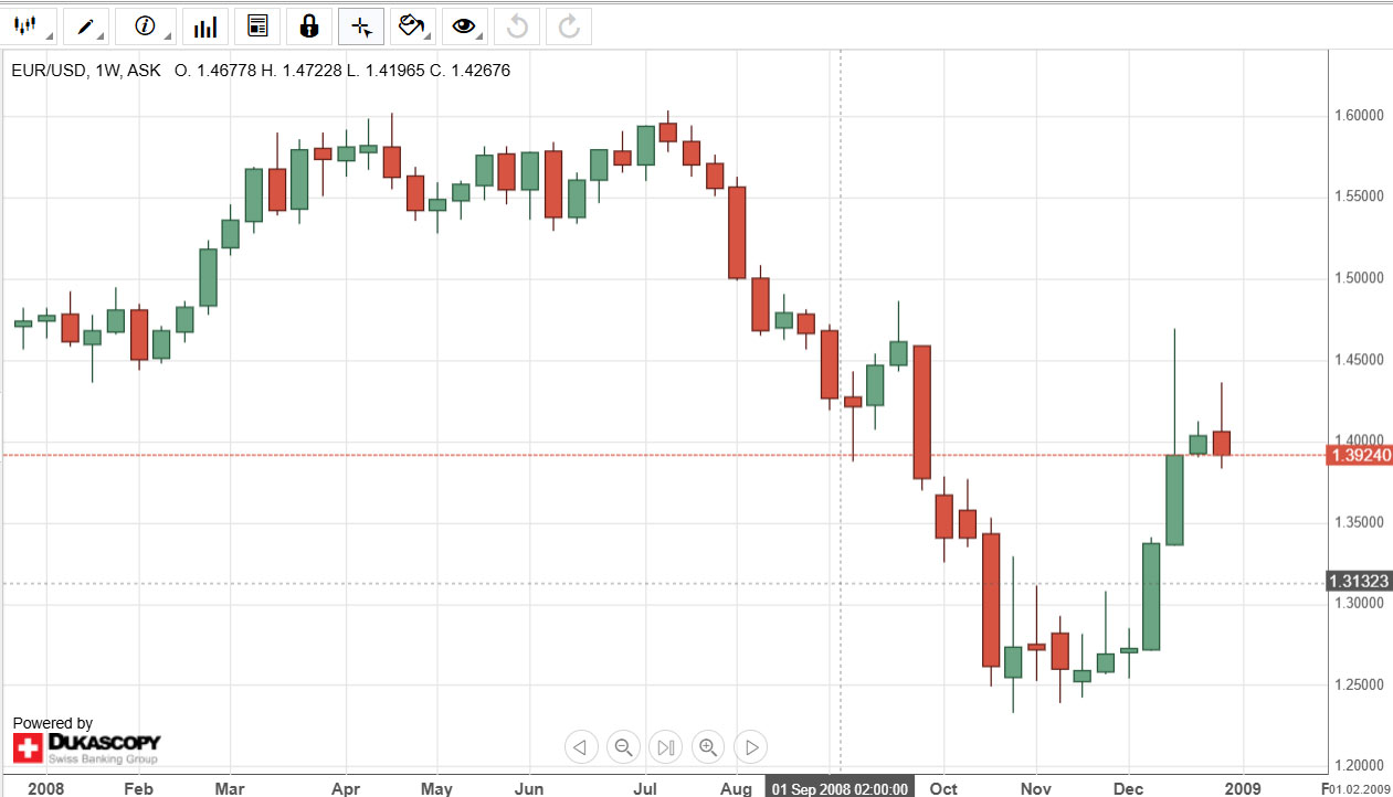 Forex-Correlation-Pairs Chart 1 