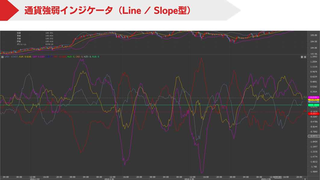 通貨強弱インジケーター（Meter / Dashboard型）