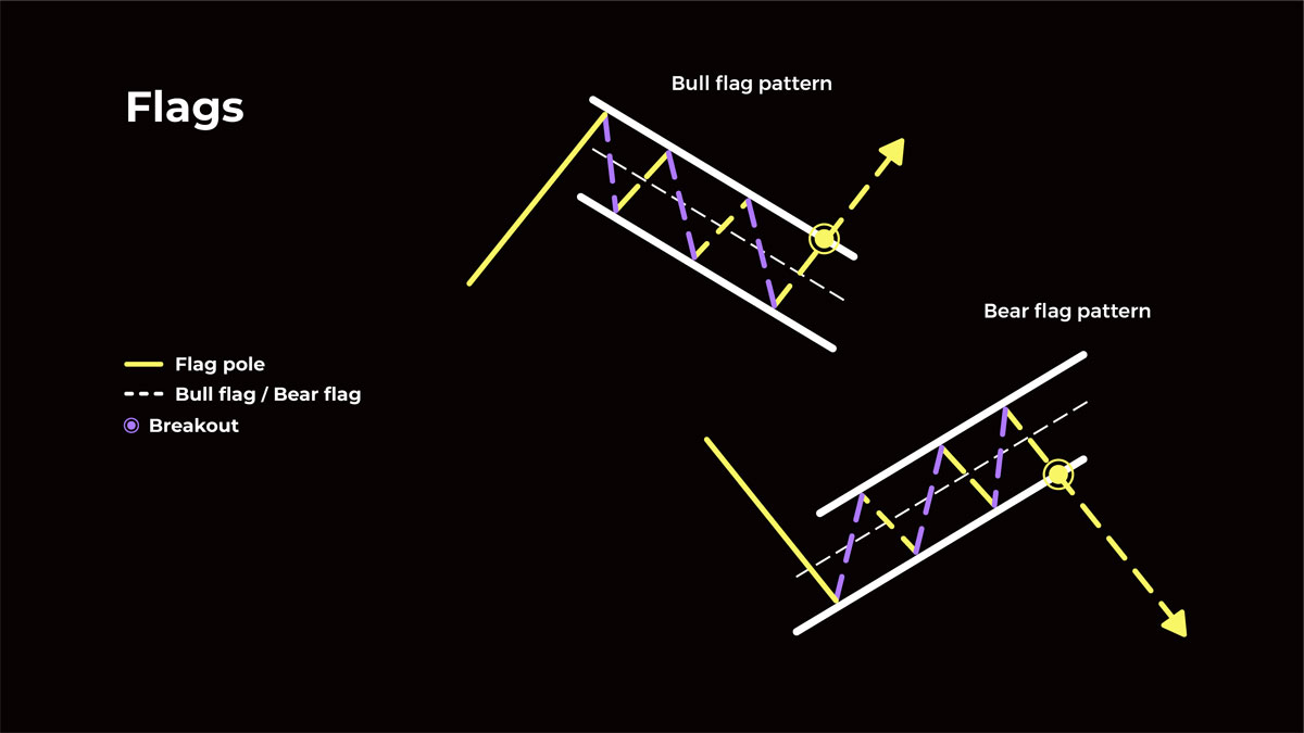 Flag Patterns Pattern Example