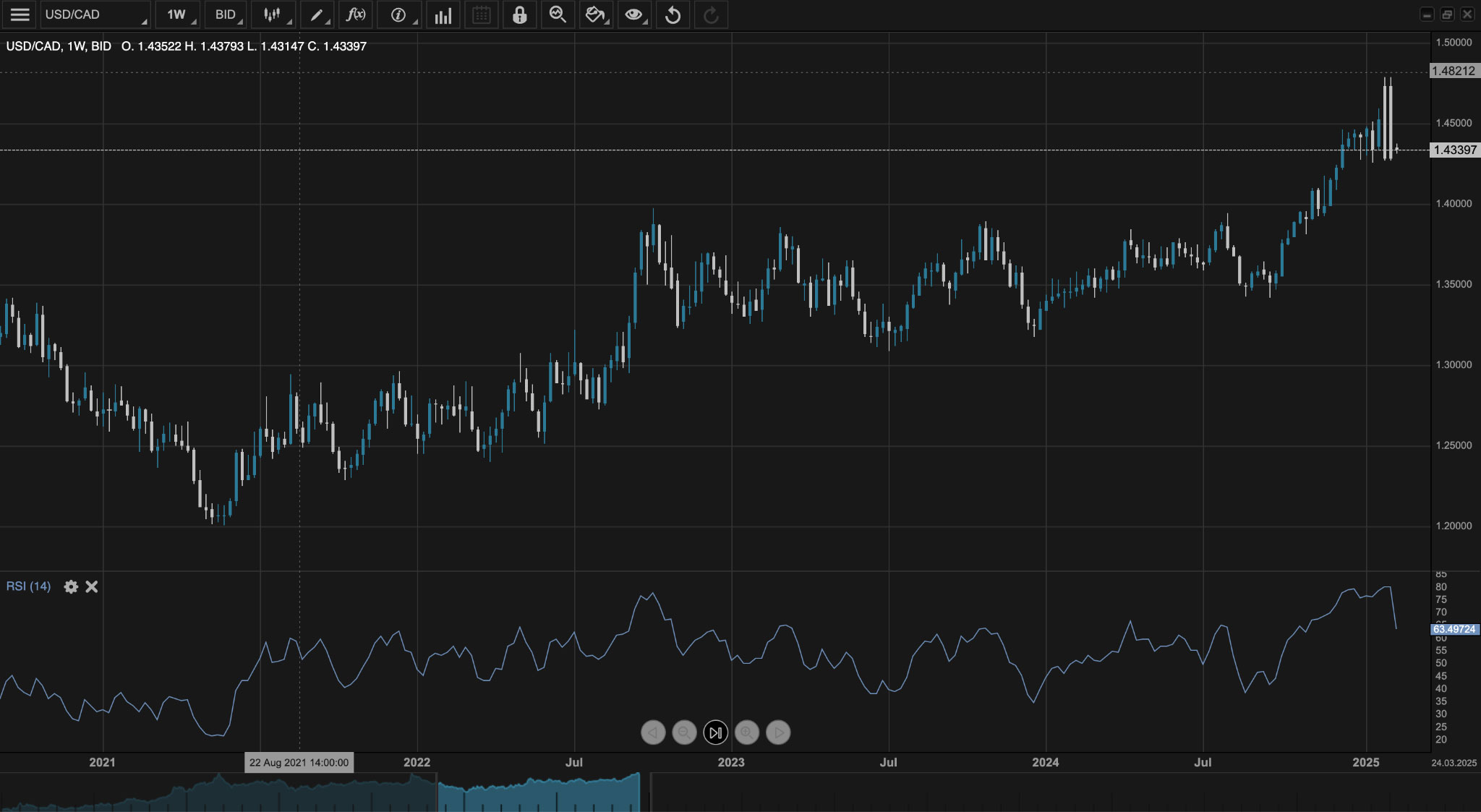 USD/CAD Forecast - US Dollar to Canadian Dollar Price Predictions for 2025 | Pic 1