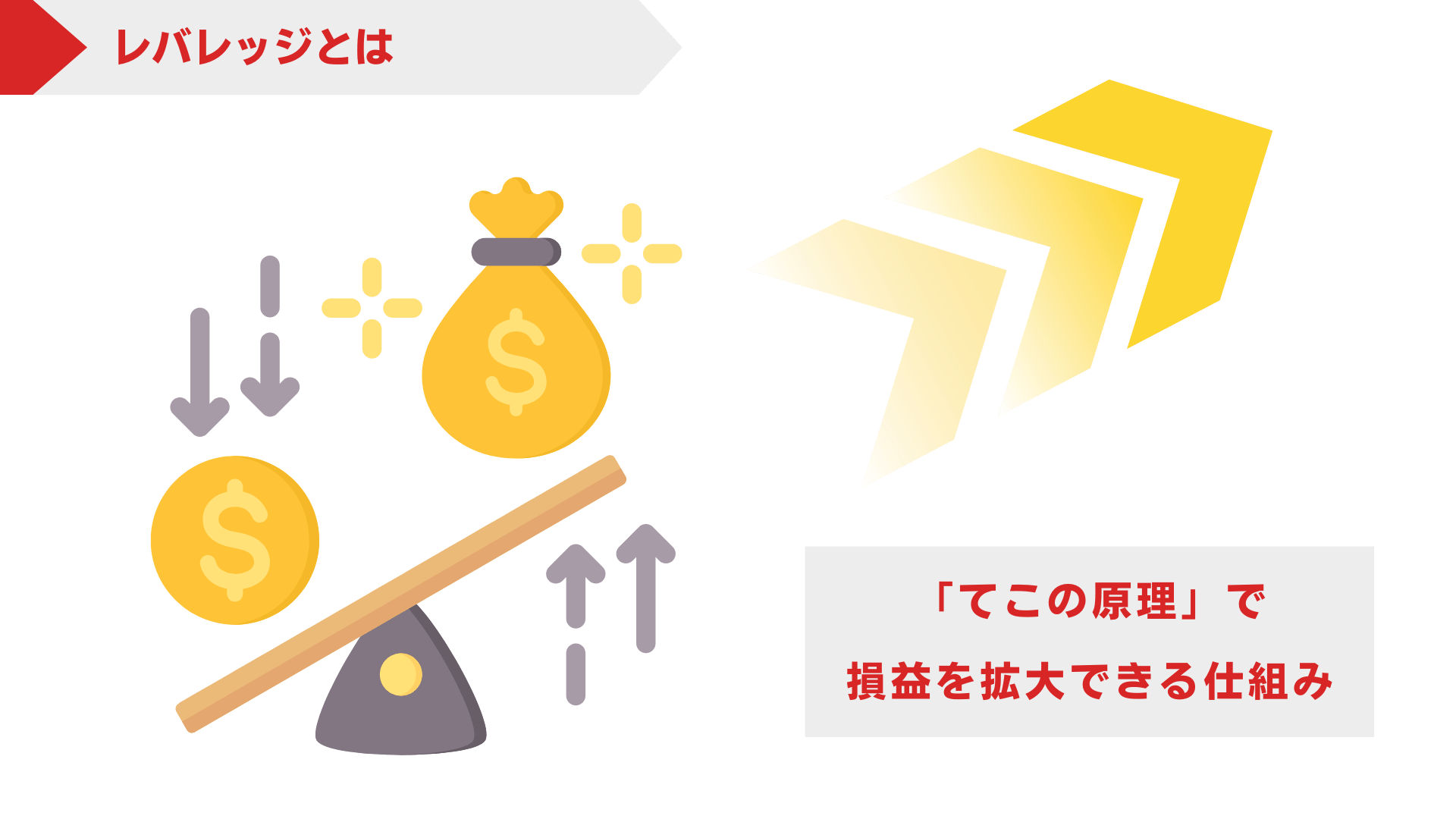 FXのレバレッジとは？