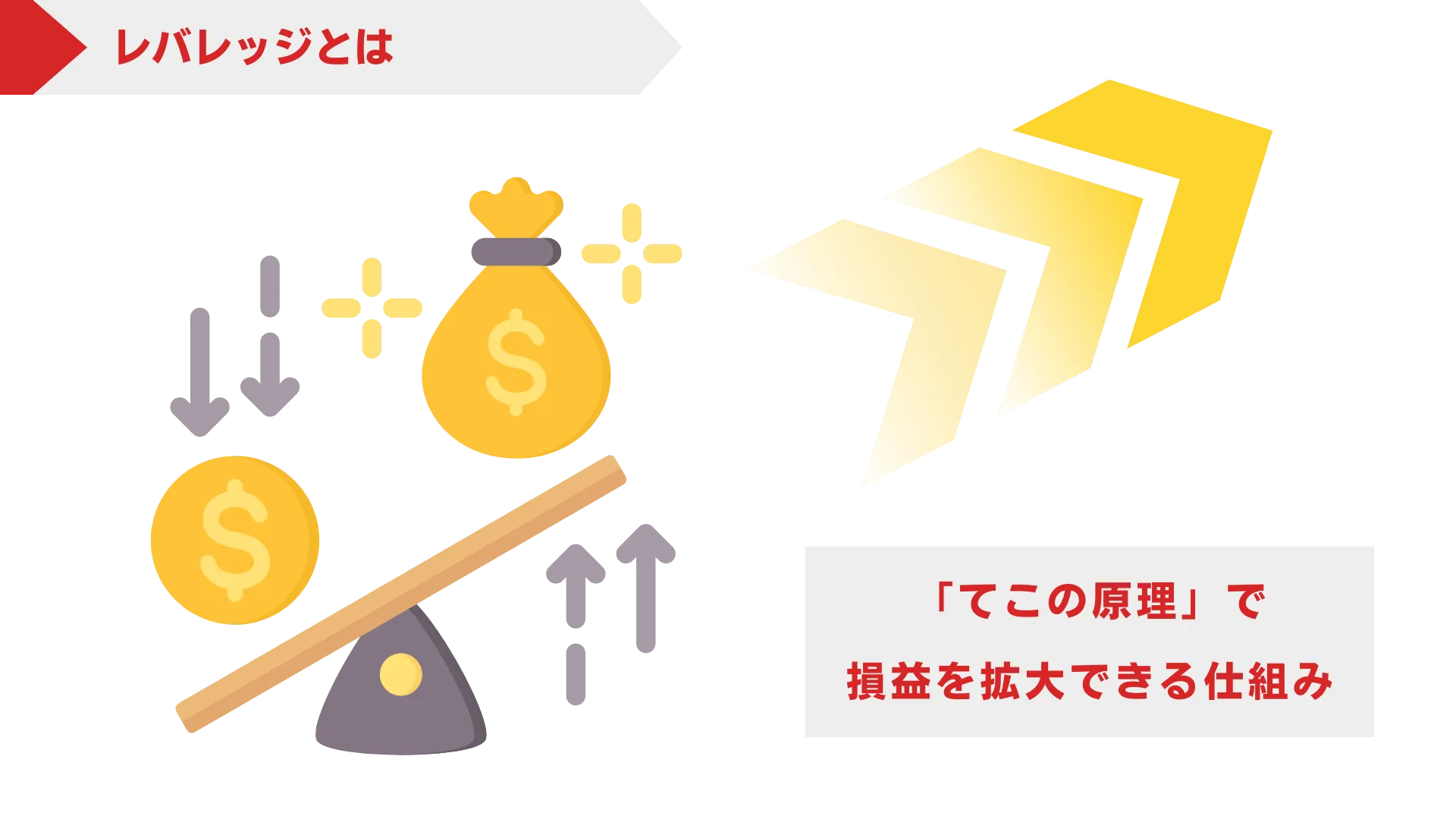 FXのレバレッジ とは？初心者が知っておきたい注意点と取引のコツ｜デューカスコピー・ジャパン
