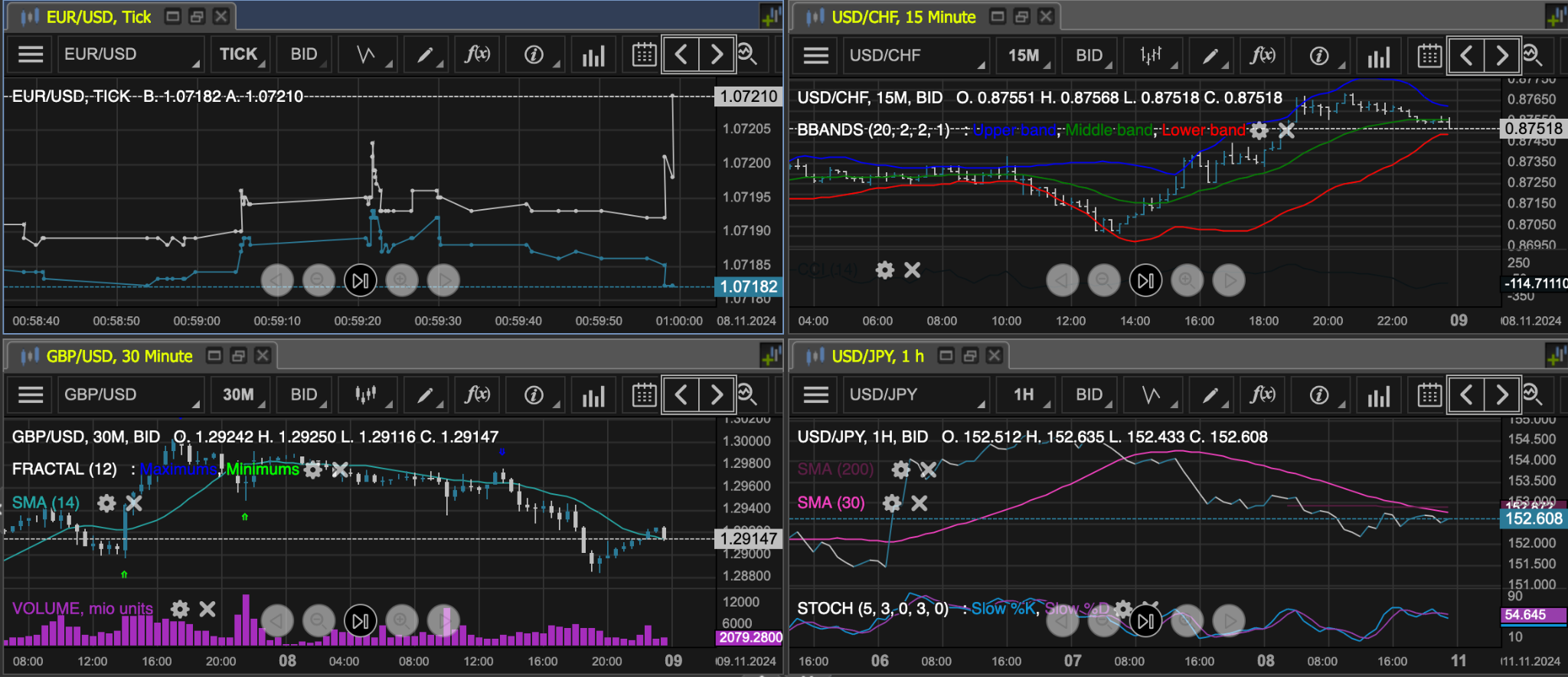 Major Forex Currency Pairs: What Are the Best Forex Pairs in Trading? | Pic 5