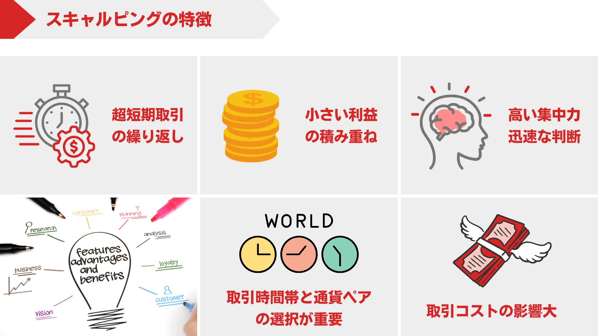 FXのスキャルピングとは？ 初心者に不向きな理由と利益を出すための条件について | デューカスコピー・ジャパン