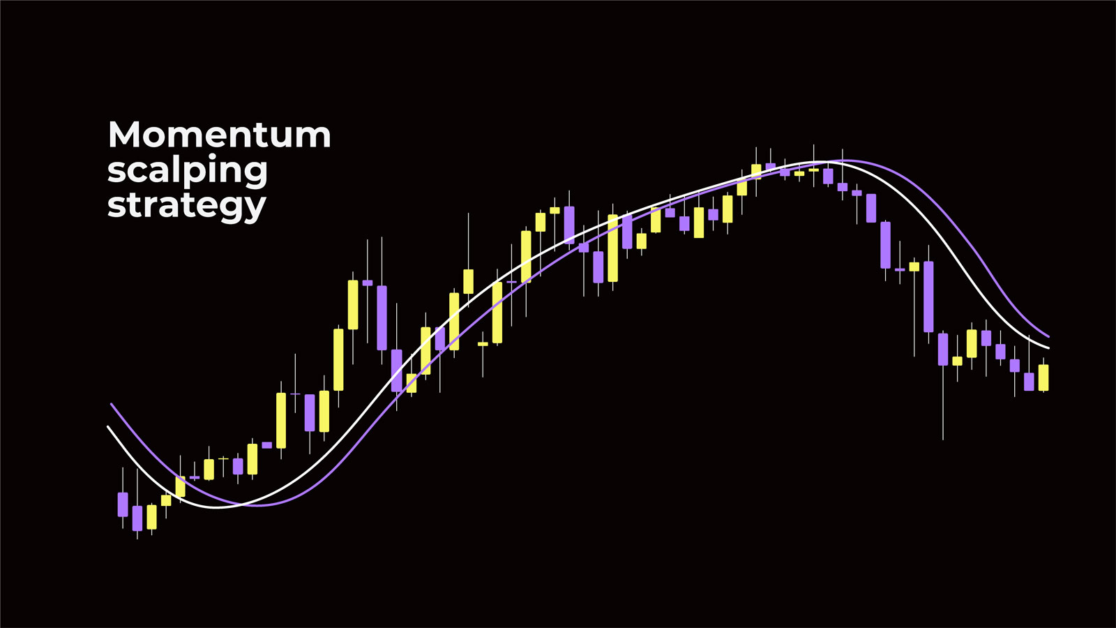 Momentum Scalping Strategie Example