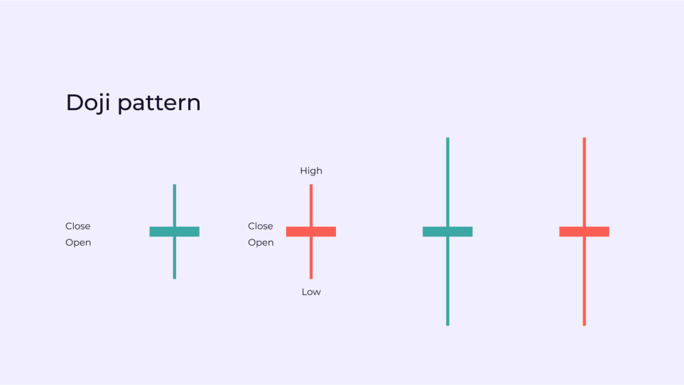 Doji candlestick pattern
