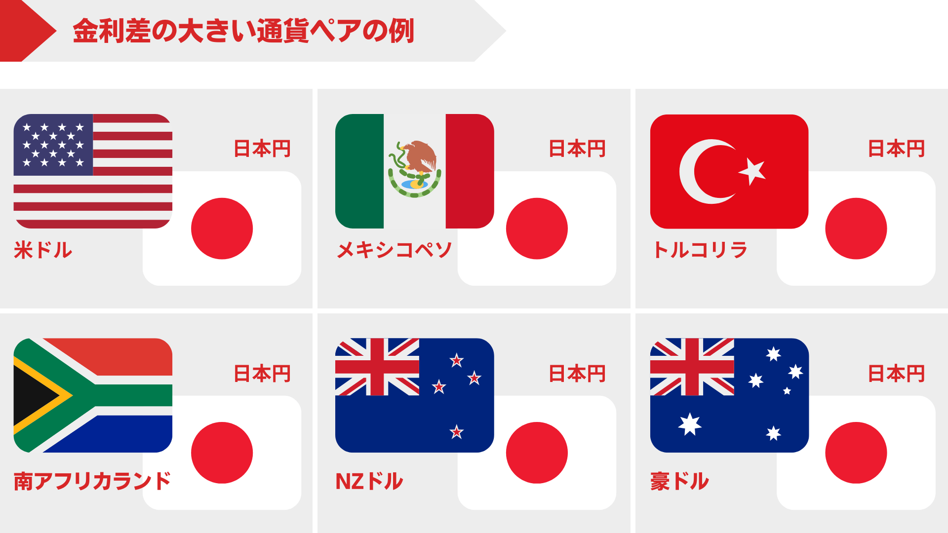 スワップポイントが比較的高い通貨ペア一覧