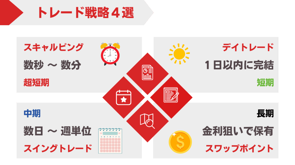 FX取引開始の流れ（出所：株式会社トリロジー）