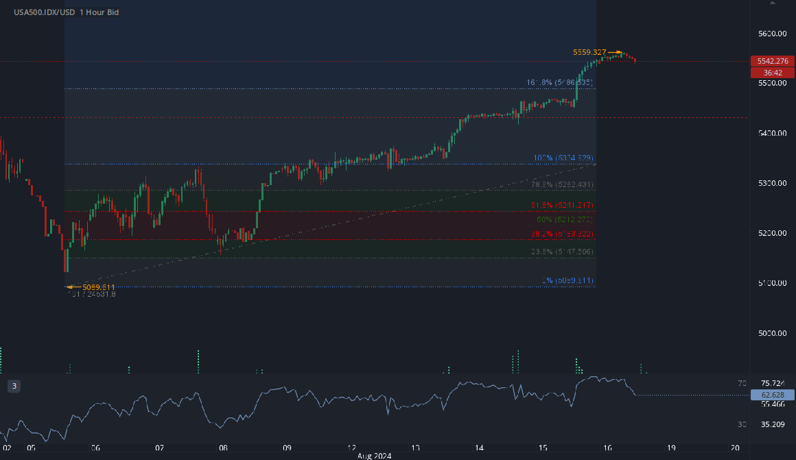 Hammer Candlestick Pattern: What is it and How to Use it in Trading? Picture 4