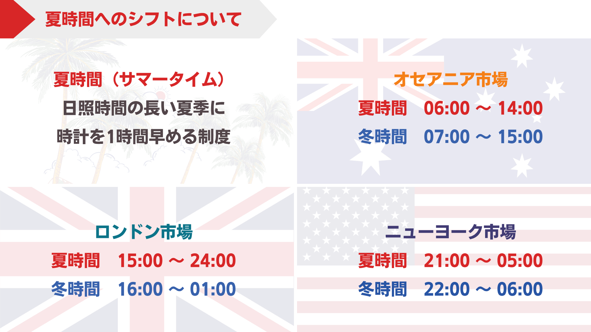 東京市場の取引時間イメージ