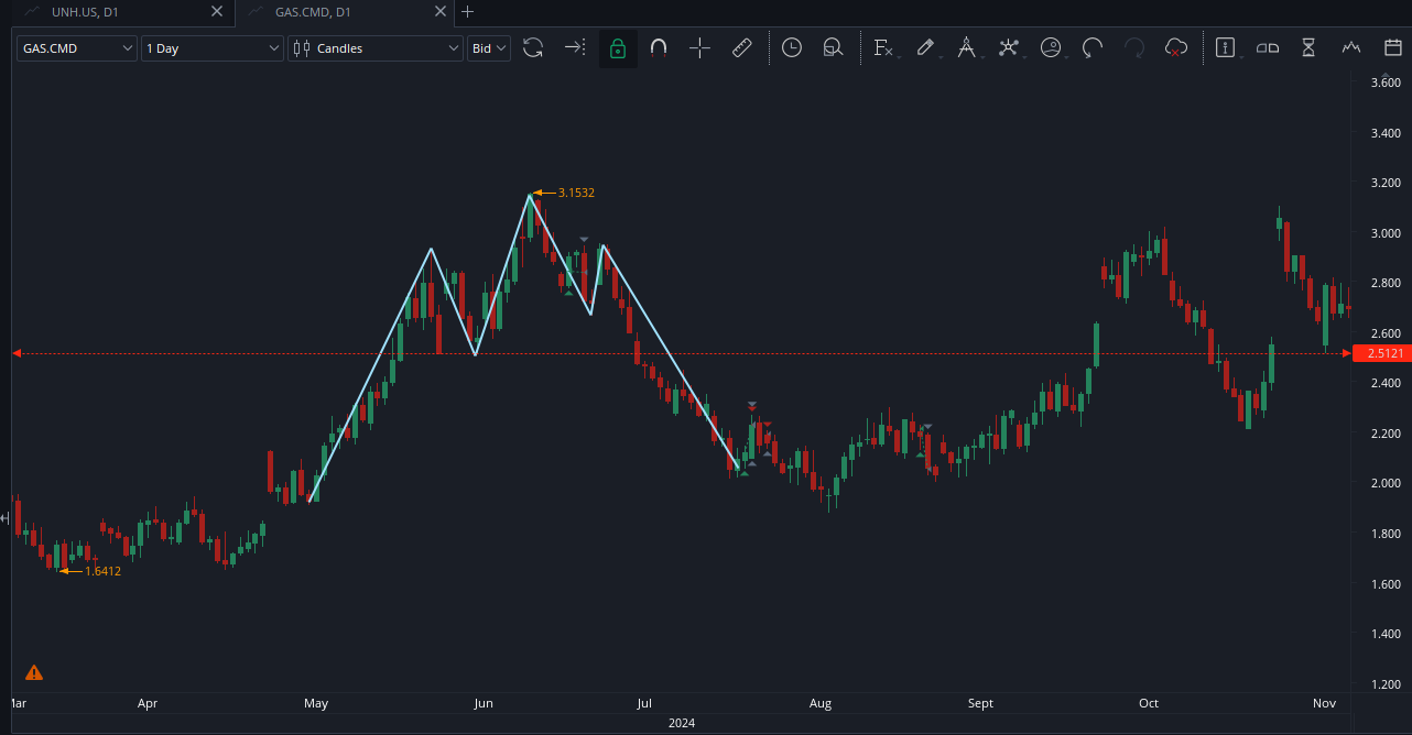 Head and Shoulders Chart Pattern: What Is It in Forex Trading? | Pic 3