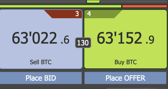 Swing Trading Example 6