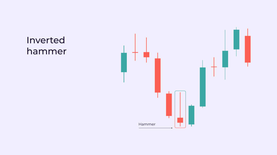 Inverted Hammer candlestick