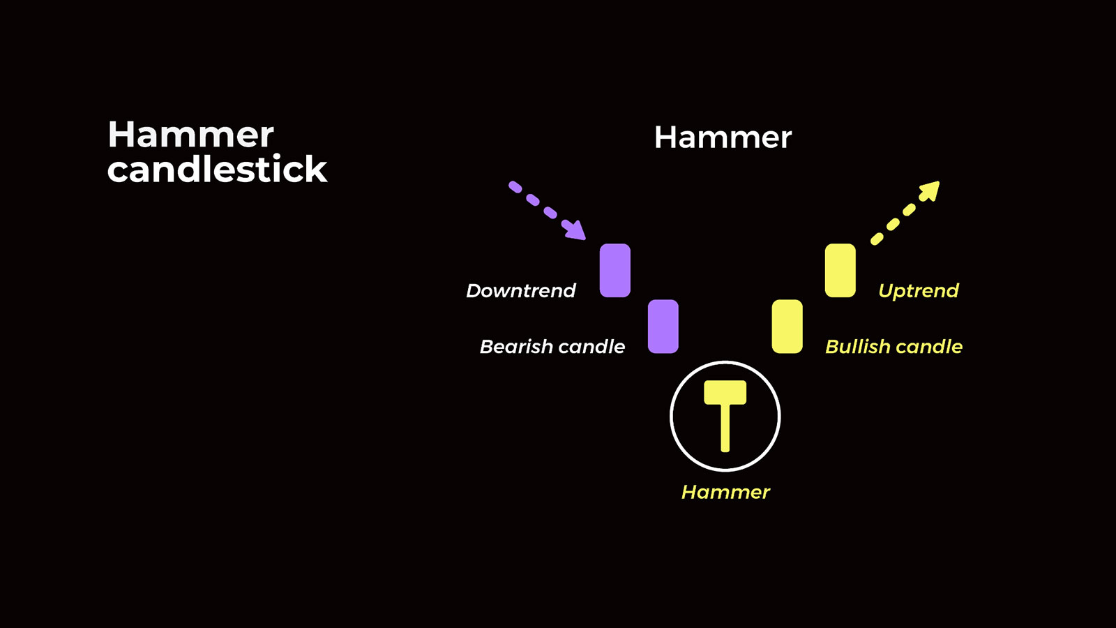 Japanese Candlestick in Forex Trading: What Is It, How to Trade and Patterns | Pic 4