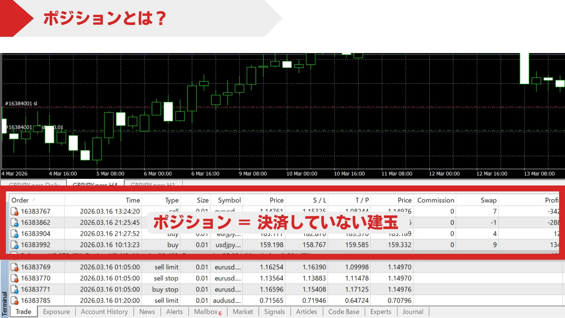FXのポジションとは？