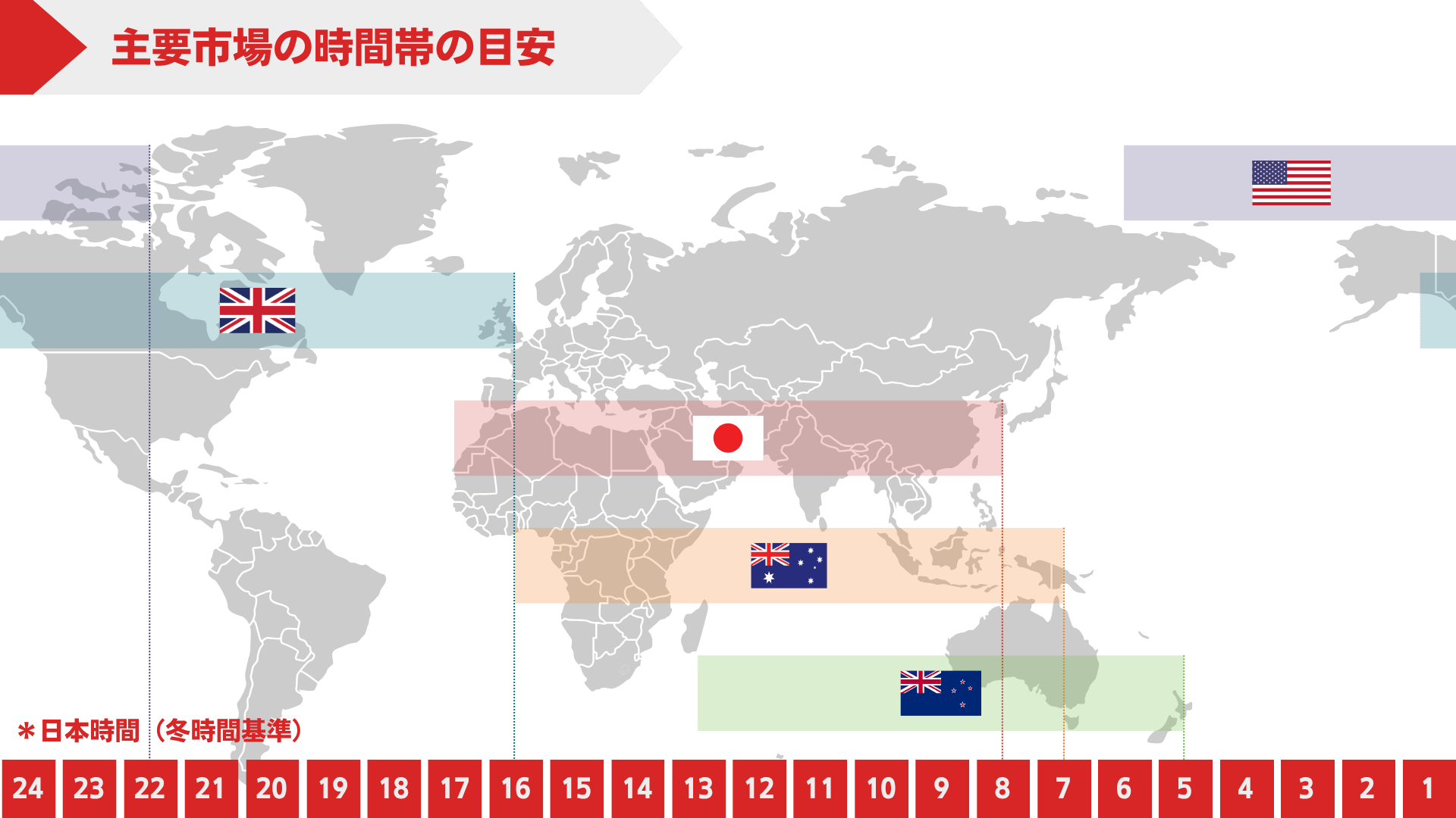 世界の取引セッションと日本時間換算のイメージ