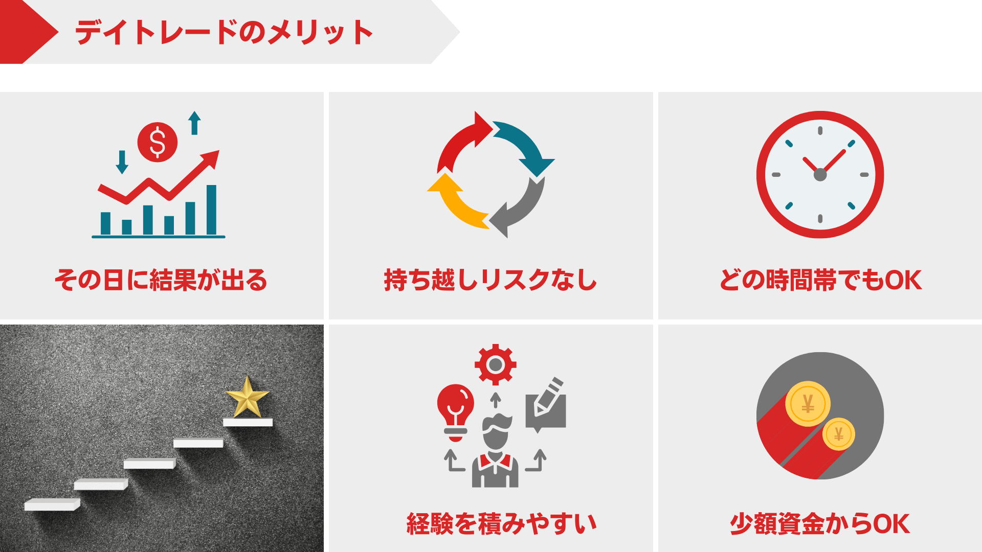 FXデイトレードのメリット