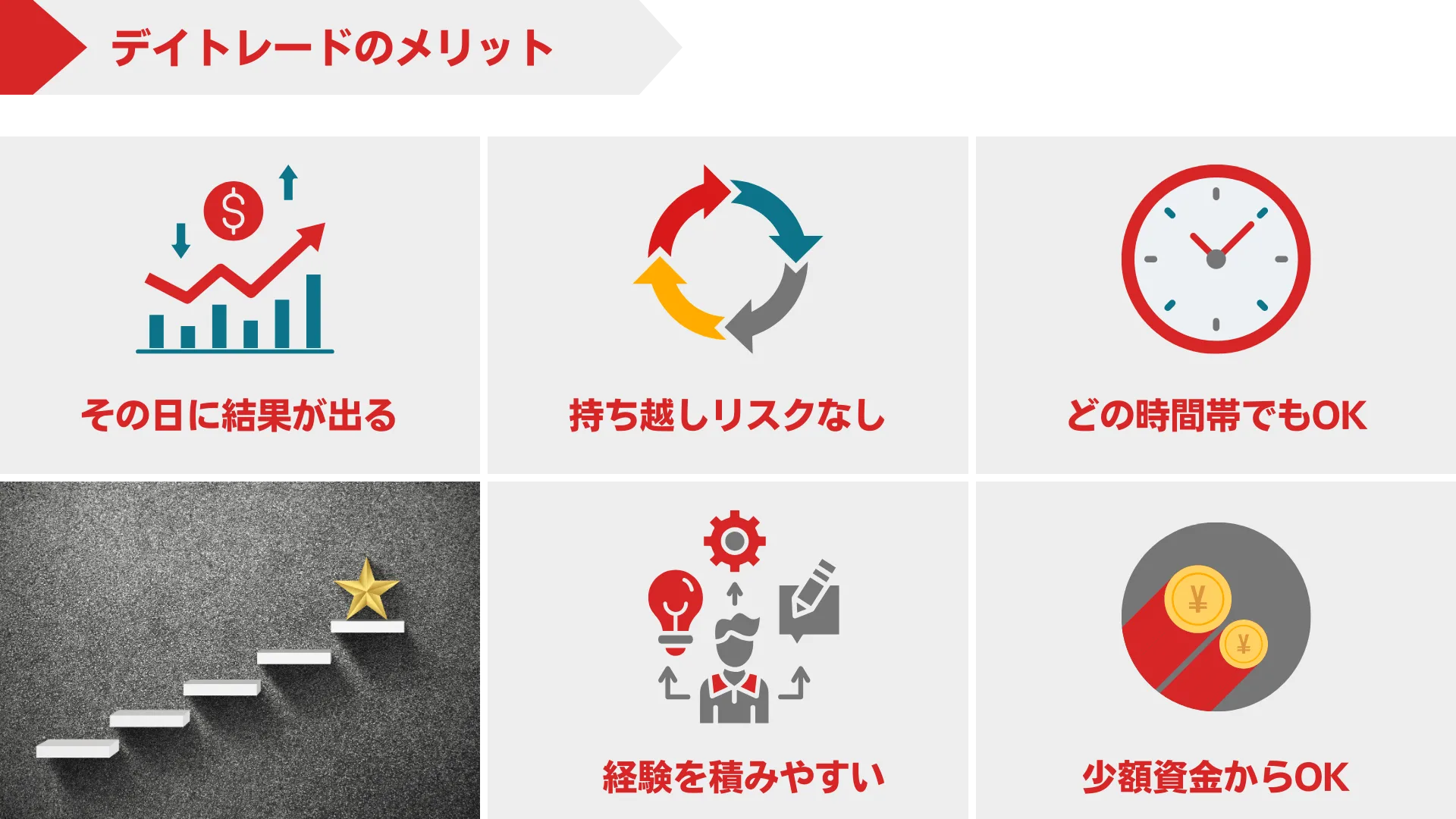 FXのデイトレード手法とは？取引のコツを初心者向けに詳しく解説 | デューカスコピー・ジャパン