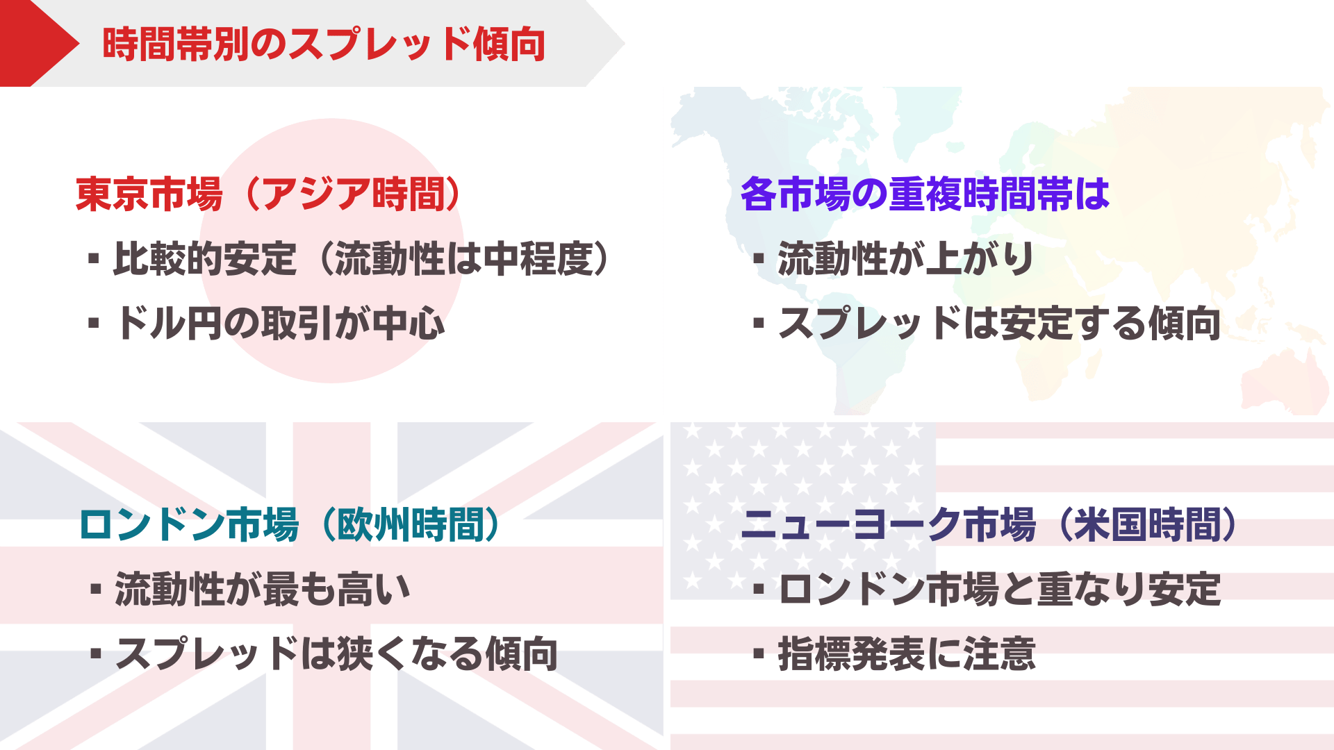取引時間帯別のスプレッド傾向