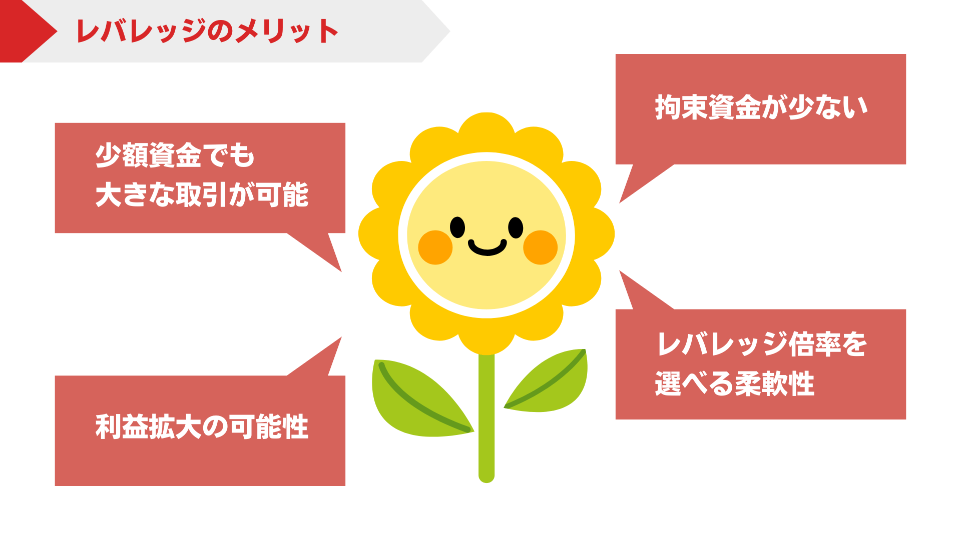 FXにおけるレバレッジのメリット