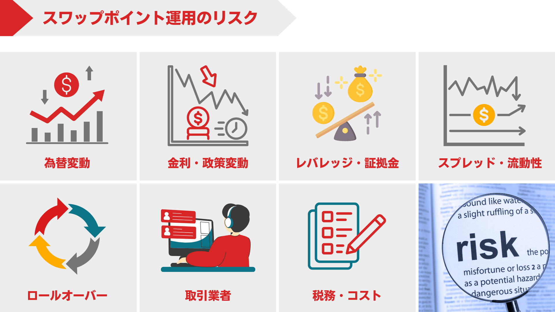 スワップポイント運用の主なリスク