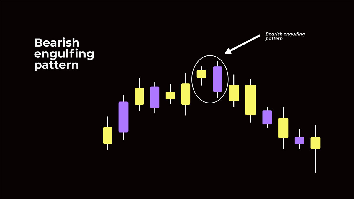 Bearish Engulfing Pattern Example