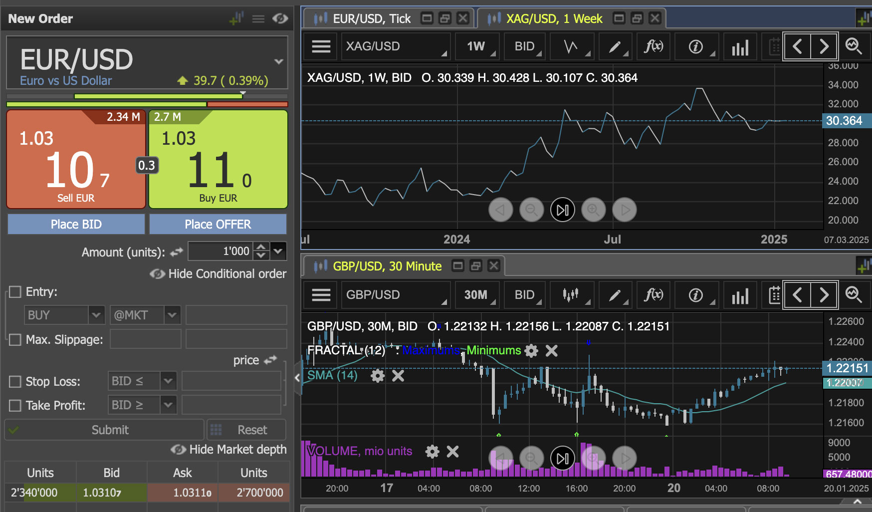Silver Price Prediction & Forecast for 2025-2026 | Pic 1
