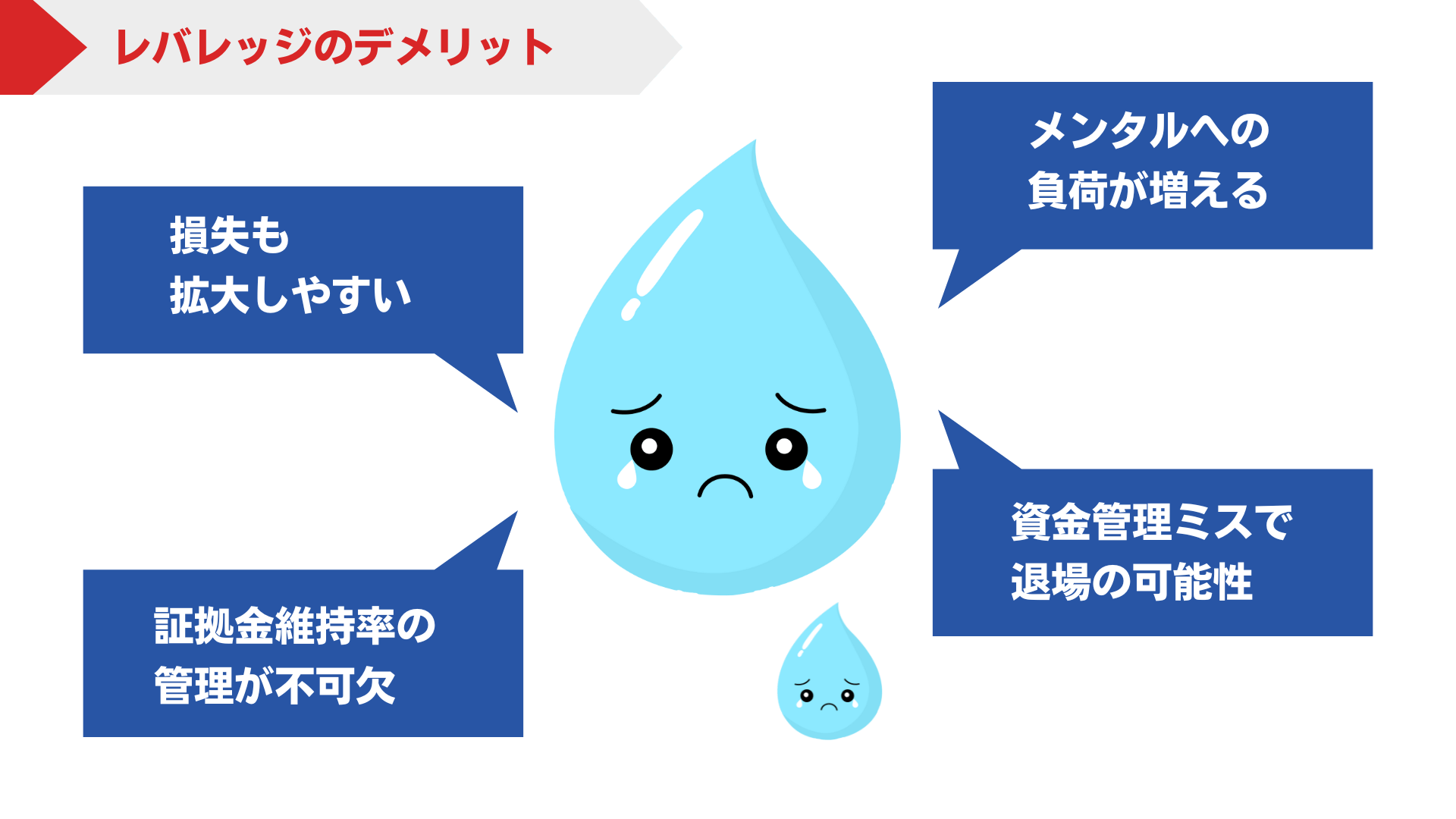 FXにおけるレバレッジのデメリット