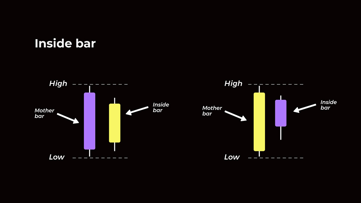 Forex Price Action Trading - What is It and How to Trade? | Pic 2