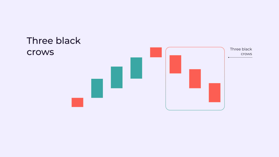 Three Black Crows candlestick