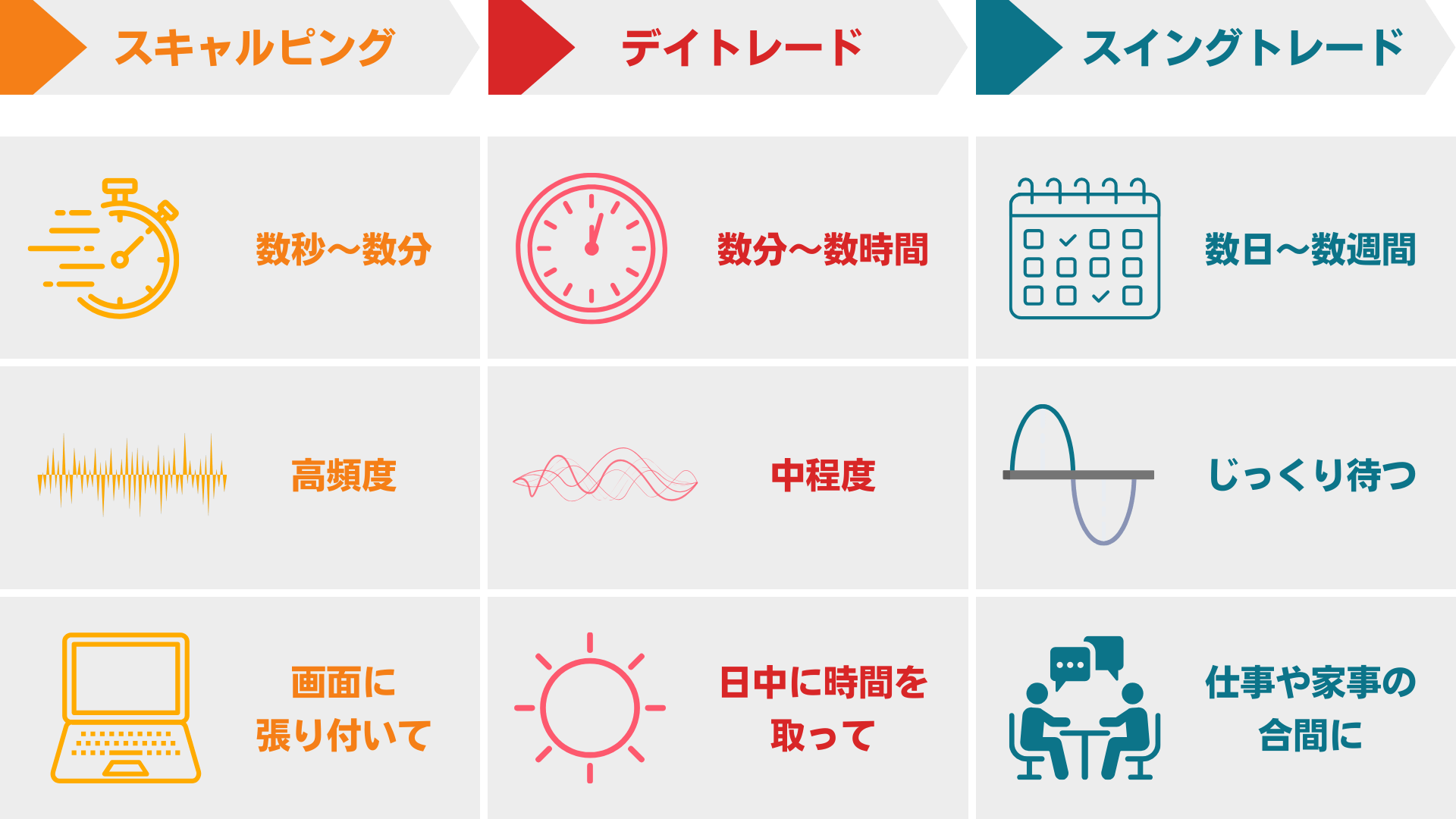 デイトレードとは？