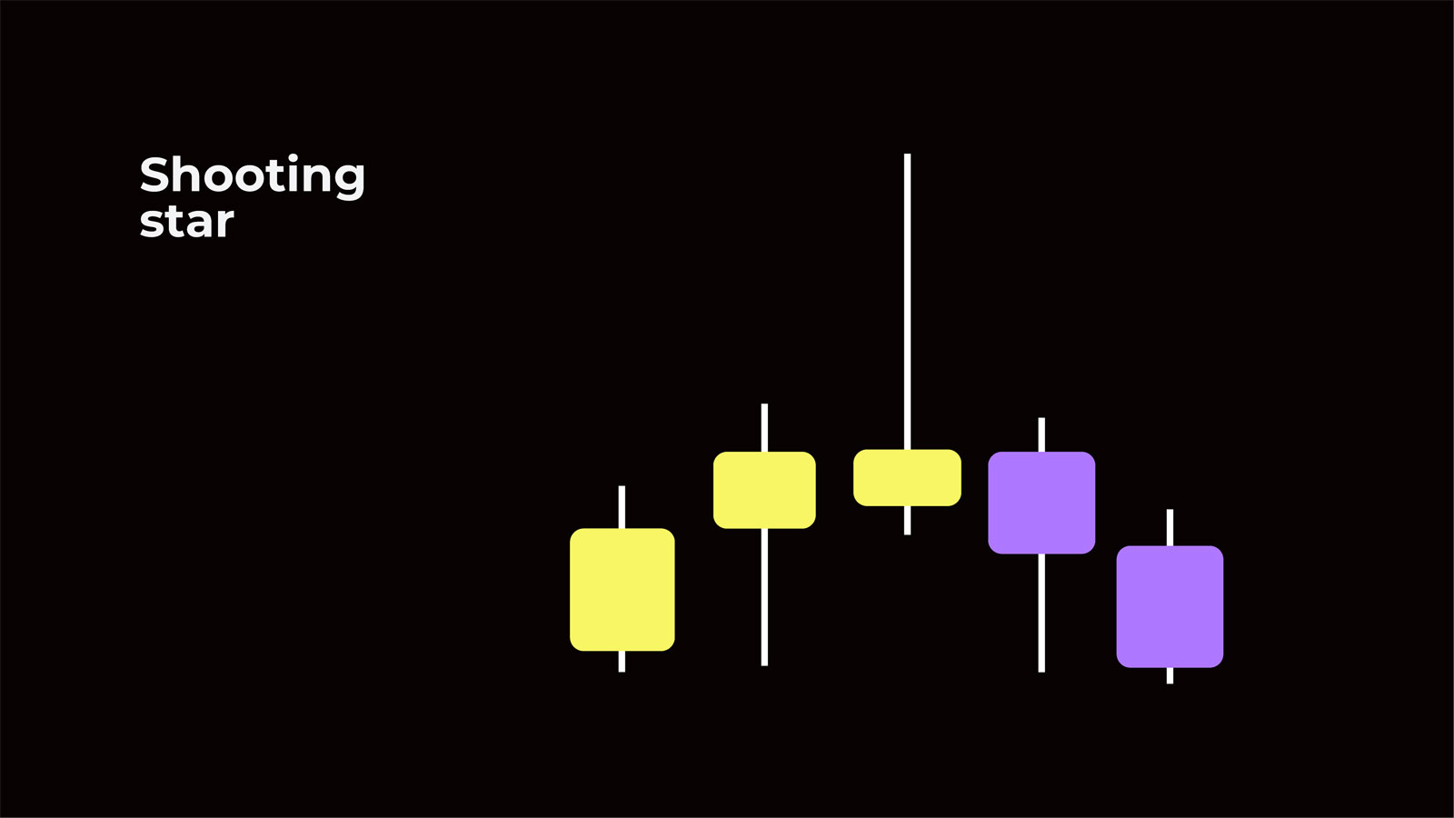 Shooting star pattern example 1