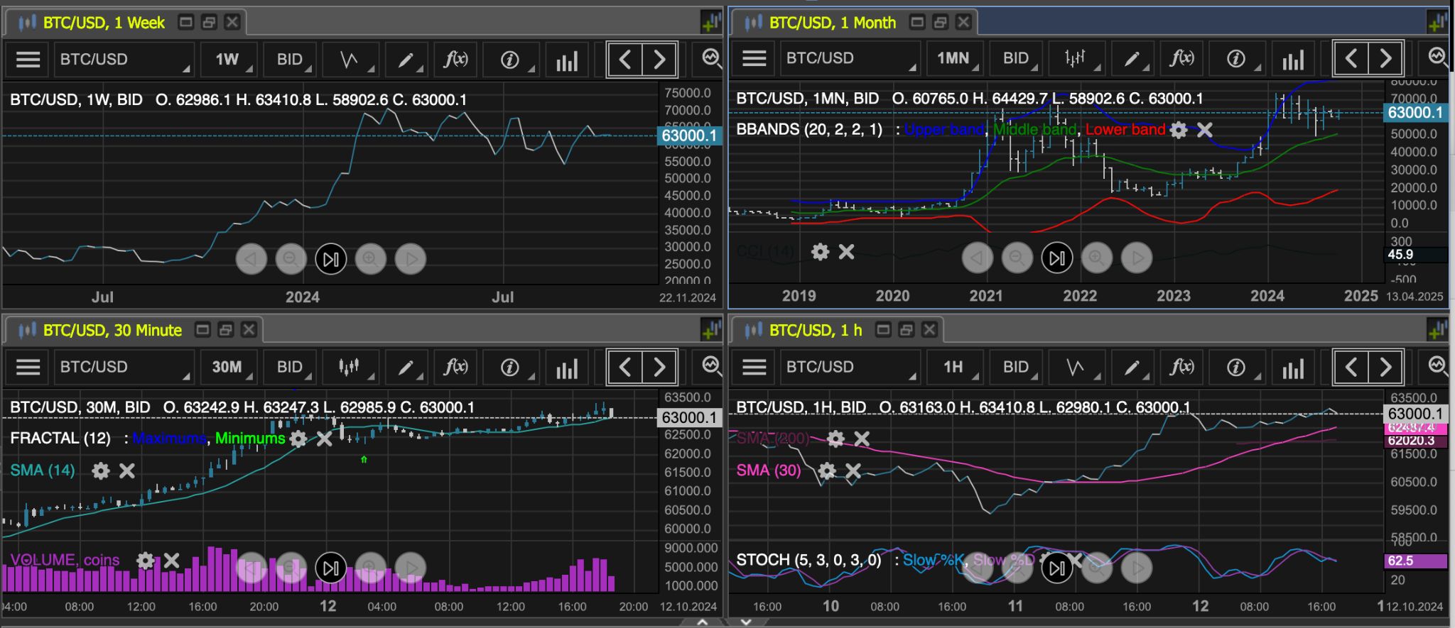 Swing Trading Example 4