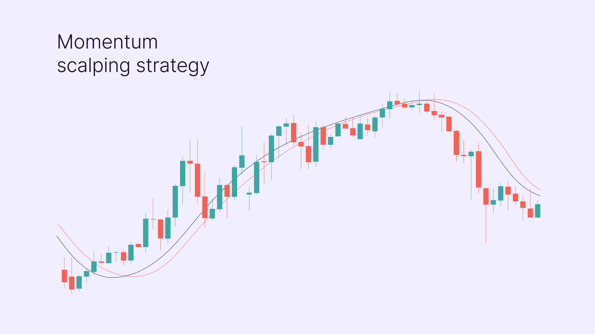 Momentum Scalping Strategie Example