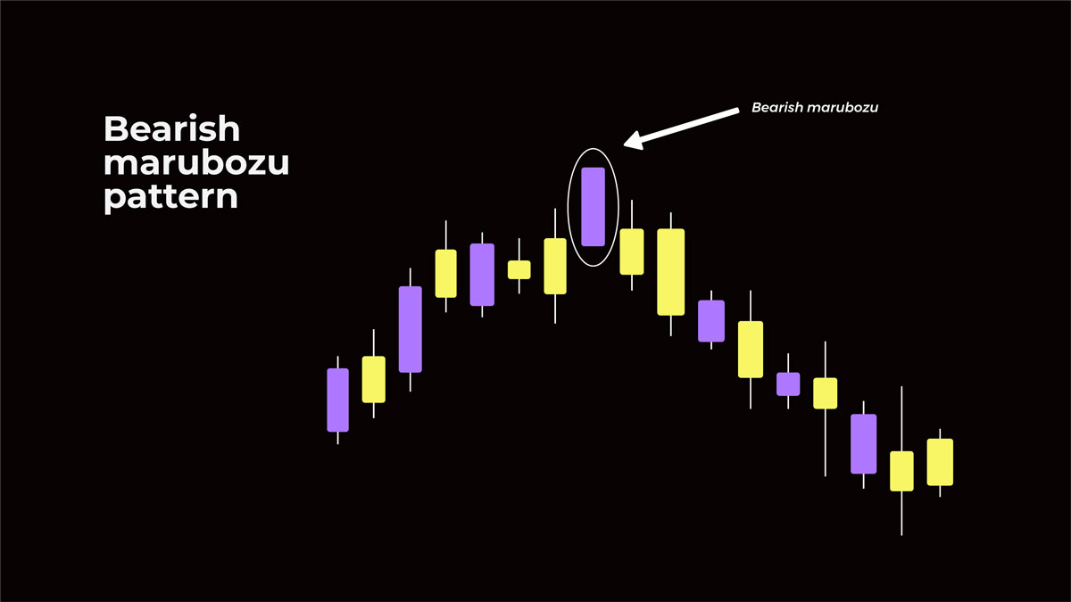 Bearish Marubozu Pattern Example