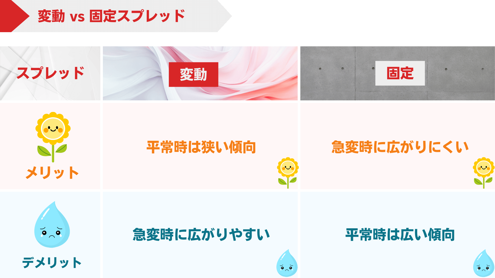 スプレッドの種類