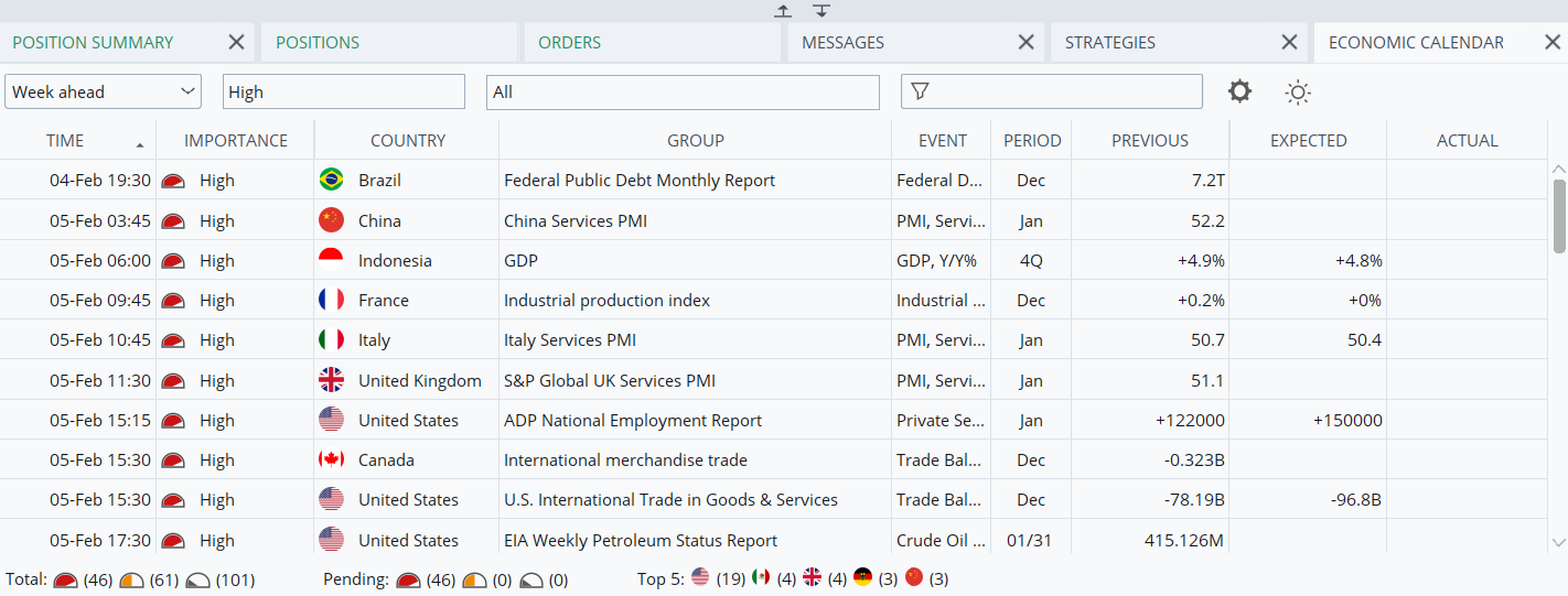 Major Forex Currency Pairs: What Are the Best Forex Pairs in Trading? | Pic 3