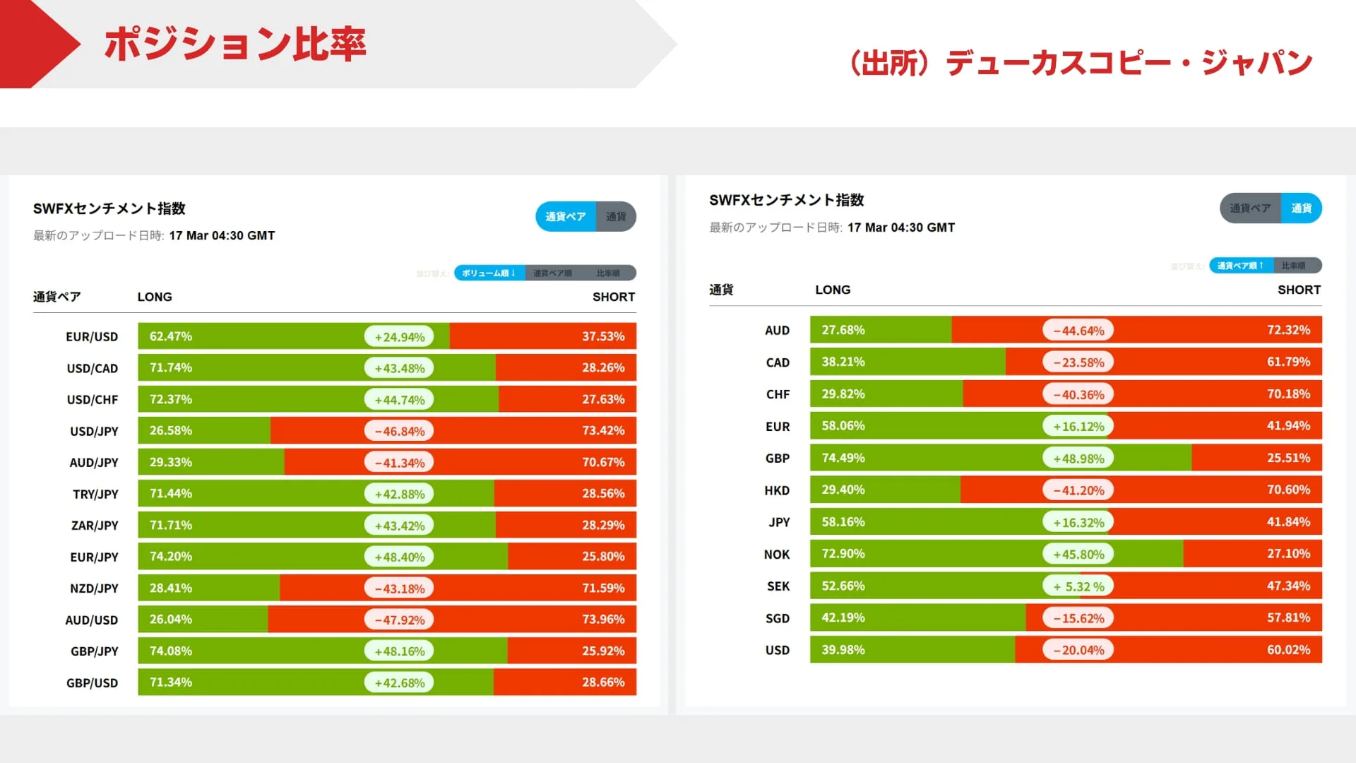 FXのポジション比率とは？