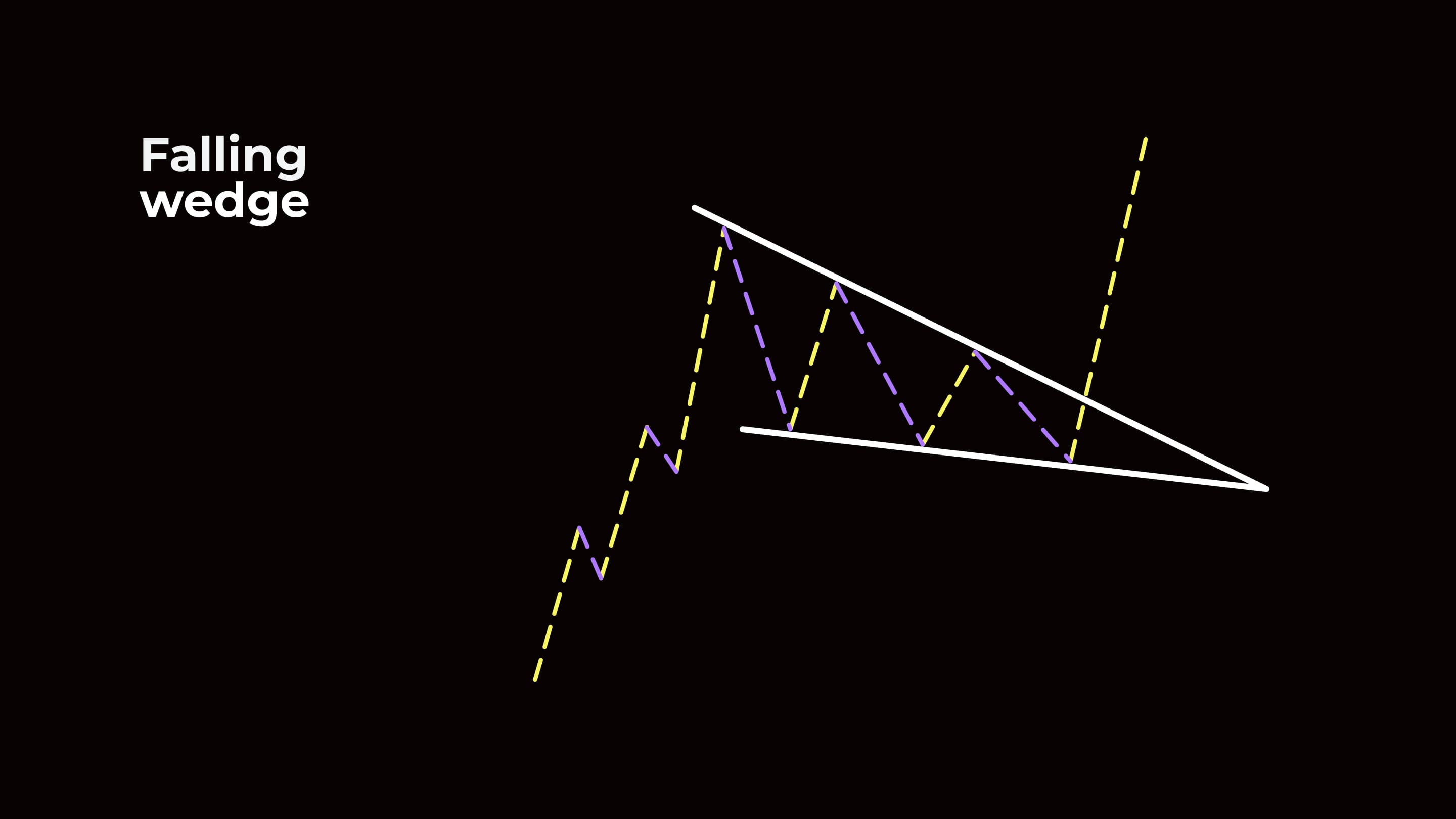 Falling wedges