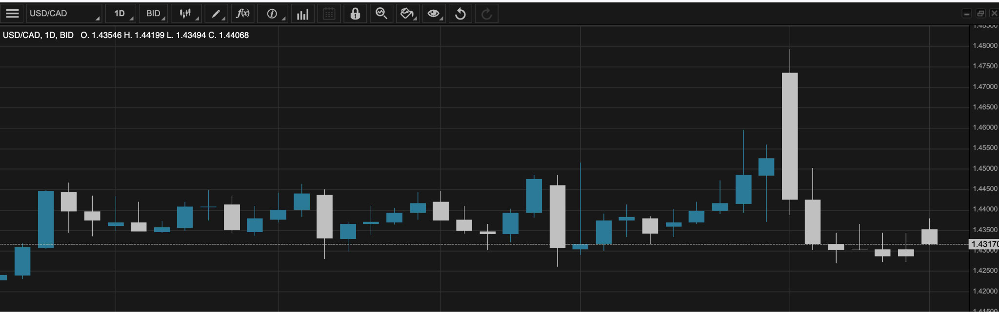 USD/CAD Forecast - US Dollar to Canadian Dollar Price Predictions for 2025 | Pic 3