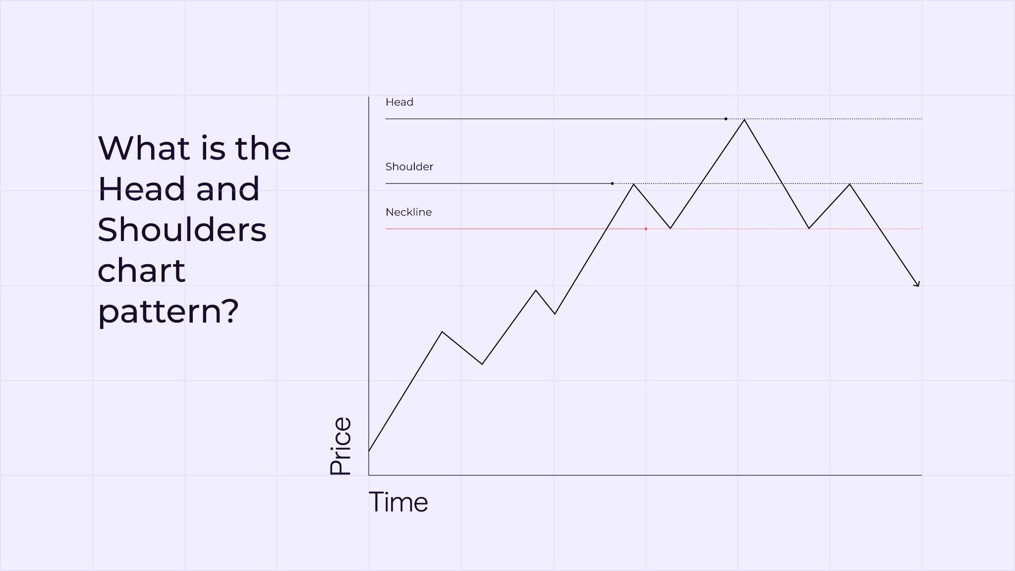 Head and Shoulders Chart Pattern: What Is It in Forex Trading? | Pic 1