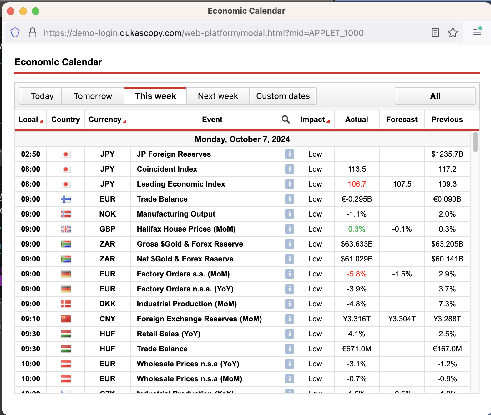 Swing Trading Example 5